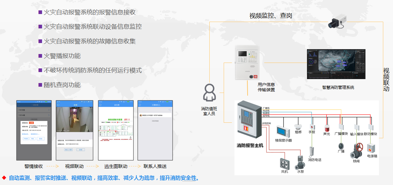 消防管理系统