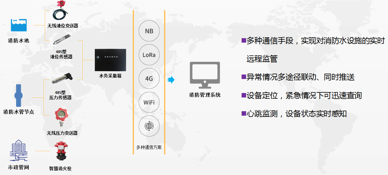 消防管理系统