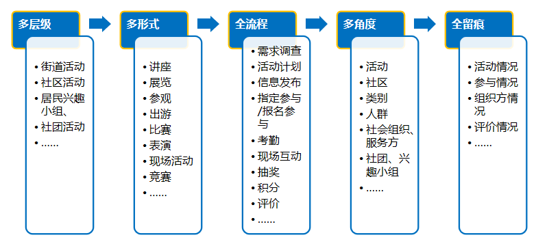 智慧后勤