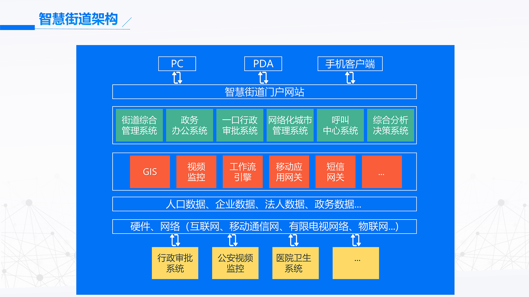 智慧后勤